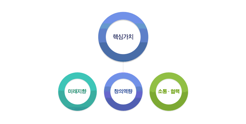 Çٽɰ¡Ä¡´Â 1.¹Ì·¡ ÁöÇâ 2.âÀÇ¿ª·® 3.¼ÒÅë.Çù·Â