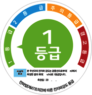 1등급(초록색)