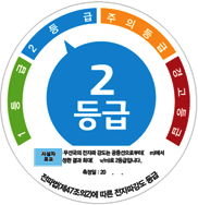 전파법 제47조의2에 따른 전자파강도 등급 2등급 표시