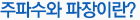 주파수와 파장이란?