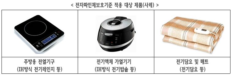 전자파 등급제