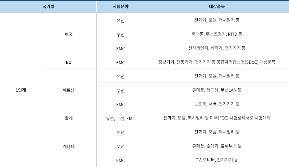 ��ȣ�������� ������ ����о� �� ���ǰ��