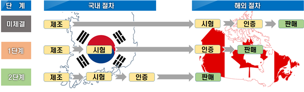 �������� ����